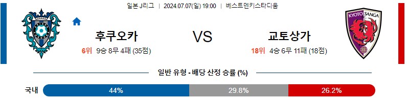 후쿠오카 교토상가 J리그 분석 해외스포츠 무료중계 7월7일 스포츠중계 콕티비 스포츠분석 게시글 꼬릿말 이미지