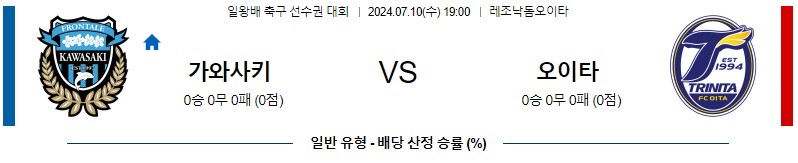 가와사키 오이타 일왕배 분석 해외스포츠 무료중계 7월10일 스포츠중계 콕티비 스포츠분석 게시글 꼬릿말 이미지