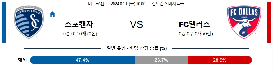 ﻿캔자스시티  댈러스 미국FA컵 분석 해외스포츠 무료중계 7월11일