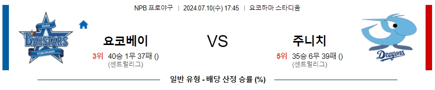 요코하마 주니치 NPB 프로야구분석 해외스포츠무료중계 7월10일