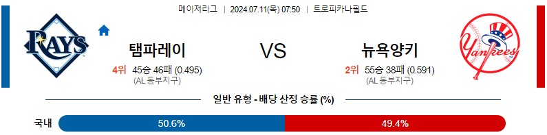 템파베이 양키스 MLB 분석글 스포츠중계 스포츠분석글 스포츠무료중계 무료스포츠분석글 콕티비