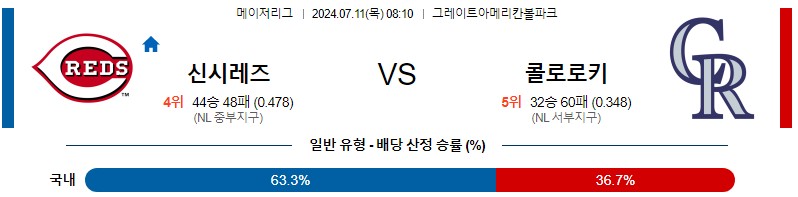 신시내티 콜로라도 MLB 분석글 스포츠중계 스포츠분석글 스포츠무료중계 무료스포츠분석글 콕티비