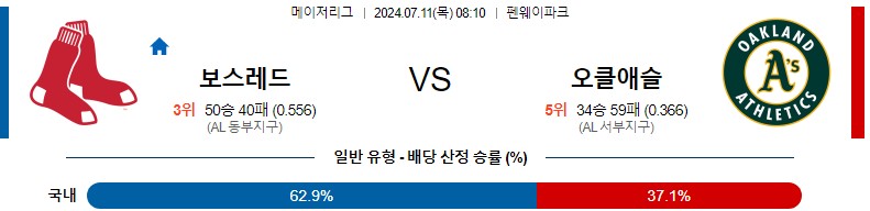 보스턴 오클랜드 MLB 분석글 스포츠중계 스포츠분석글 스포츠무료중계 무료스포츠분석글 콕티비