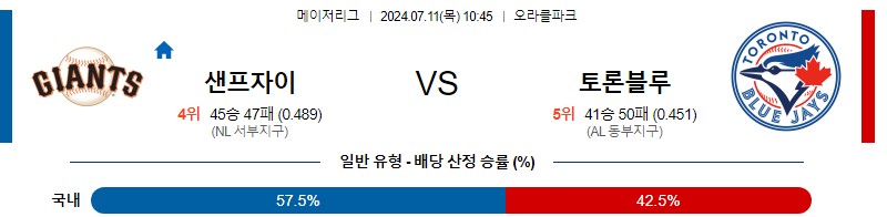 샌프란시스코 토론토 MLB 분석글 스포츠중계 스포츠분석글 스포츠무료중계 무료스포츠분석글 콕티비