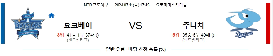 요코하마 주니치 NPB 프로야구분석 해외스포츠무료중계 7월11일