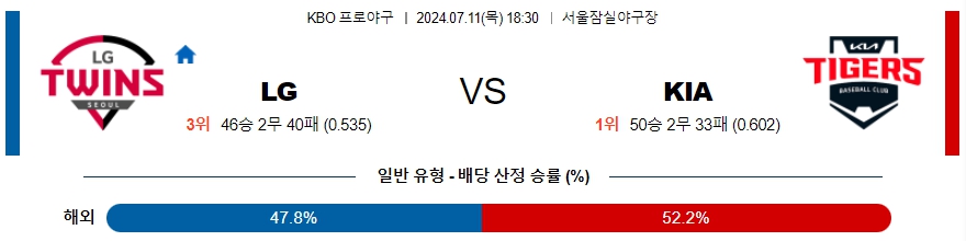 ﻿KBO LG KIA 프로야구분석 국내스포츠무료중계 7월 11일