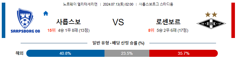 샤릅스보르그 로젠보리 엘리테세리엔리그분석 해외스포츠 무료중계 7월13일