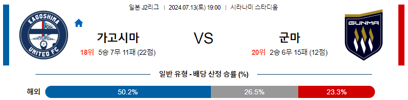 가고시마 군마 J2리그분석 해외스포츠 무료중계 7월13일