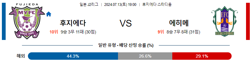 후지에다 에히메 J2리그분석 해외스포츠 무료중계 7월13일