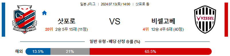 삿포로 고베 J리그분석 해외스포츠 무료중계 7월13일