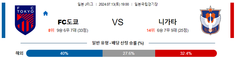 도쿄 니가타 J리그분석 해외스포츠 무료중계 7월13일