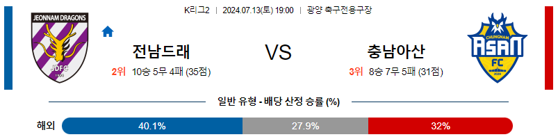 전남 아산 K리그2 분석 국내스포츠 무료중계 7월13일