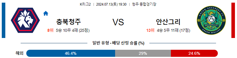 충북청주 안산 K리그2 분석 국내스포츠 무료중계 7월13일