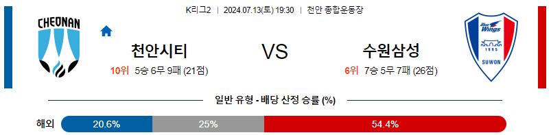 천안 수원삼성 K리그2 분석 국내스포츠 무료중계 7월13일