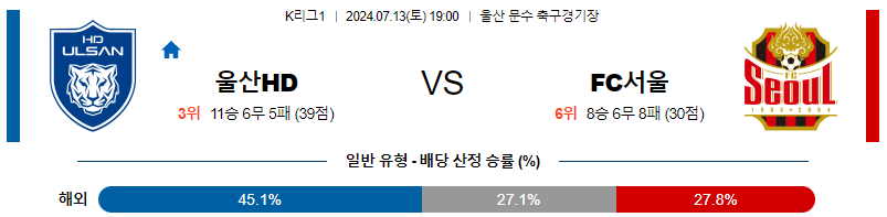 울산 서울 K리그1 분석 국내스포츠 무료중계 7월13일