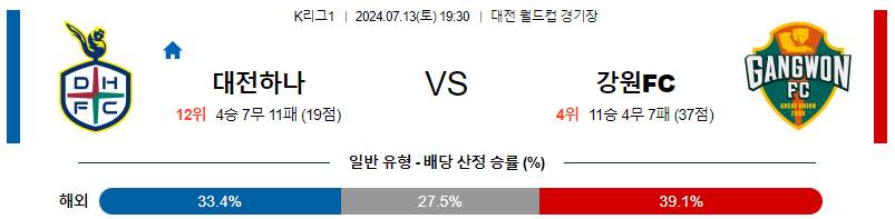 대전 강원 K리그1 분석 국내스포츠 무료중계 7월13일