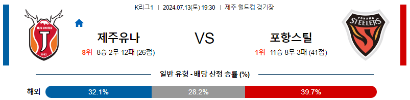 제주 포항 K리그1 분석 국내스포츠 무료중계 7월13일