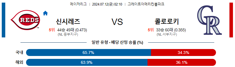 신시내티 콜로라도 MLB프로야구분석 해외스포츠 무료중계 7월12일