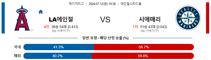 LA에인절스 시애틀 MLB프로야구분석 해외스포츠 무료중계 7월12일