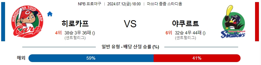 히로시마 야쿠르트 NPB 프로야구분석 해외스포츠무료중계 7월12일 콕티비 스포츠무료중계 스포츠분석글 일본야구 일야