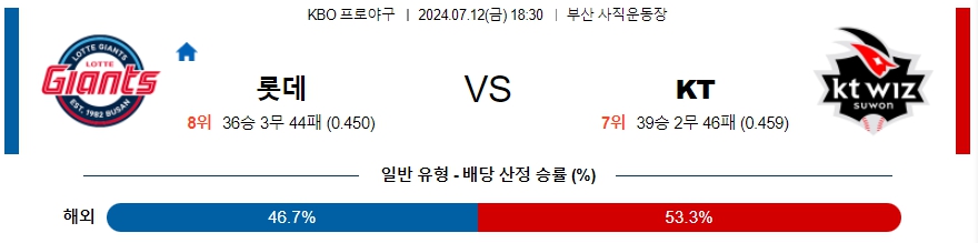 ﻿KBO 롯데  KT 프로야구분석 국내스포츠무료중계 7월 12일 스포츠무료중계 스포츠분석글 한국야구 국야 스포츠중계