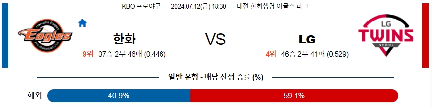 ﻿KBO 한화 LG 프로야구분석 국내스포츠무료중계 7월 12일 스포츠무료중계 스포츠분석글 한국야구 국야 스포츠중계