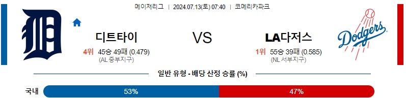 디트로이트 다저스 MLB 분석글 스포츠중계 스포츠분석글 스포츠무료중계 무료스포츠분석글 콕티비