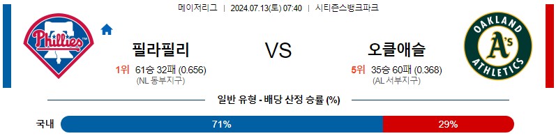 필라델피아 오클랜드 MLB 분석글 스포츠중계 스포츠분석글 스포츠무료중계 무료스포츠분석글 콕티비