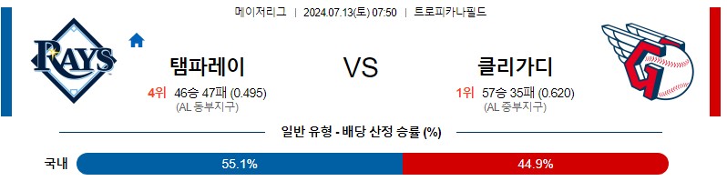 템파베이 클리블랜드 MLB 분석글 스포츠중계 스포츠분석글 스포츠무료중계 무료스포츠분석글 콕티비