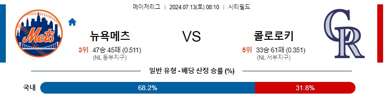 메츠 콜로라도 MLB 분석글 스포츠중계 스포츠분석글 스포츠무료중계 무료스포츠분석글 콕티비