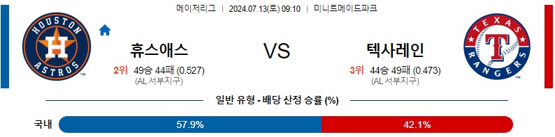 휴스턴 텍사스 MLB 분석글 스포츠중계 스포츠분석글 스포츠무료중계 무료스포츠분석글 콕티비