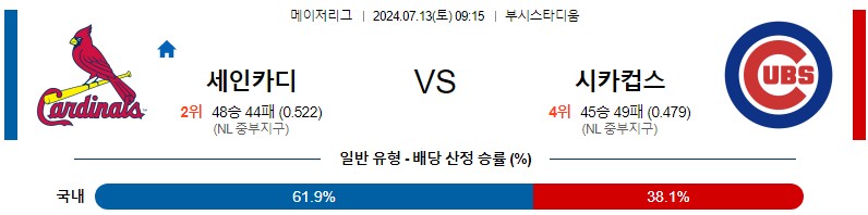 세인트루이스 컵스 MLB 분석글 스포츠중계 스포츠분석글 스포츠무료중계 무료스포츠분석글 콕티비