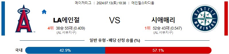 에인절스 시애틀 MLB 분석글 스포츠중계 스포츠분석글 스포츠무료중계 무료스포츠분석글 콕티비