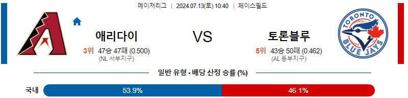 애리조나 토론토 MLB 분석글 스포츠중계 스포츠분석글 스포츠무료중계 무료스포츠분석글 콕티비