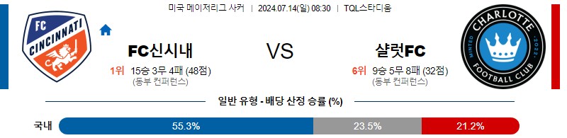 신시내티 샬럿 메이저리그 분석 해외스포츠 무료중계 7월14일 스포츠중계 콕티비 스포츠분석 게시글 꼬릿말 이미지