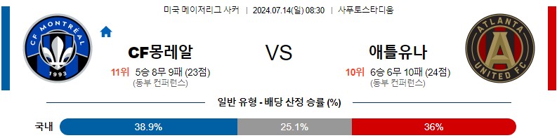 몽레알 애틀랜타 메이저리그 분석 해외스포츠 무료중계 7월14일 스포츠중계 콕티비 스포츠분석 게시글 꼬릿말 이미지