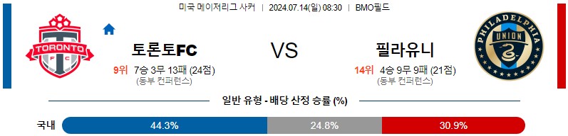 토론토 필라델피아 메이저리그 분석 해외스포츠 무료중계 7월14일 스포츠중계 콕티비 스포츠분석 게시글 꼬릿말 이미지