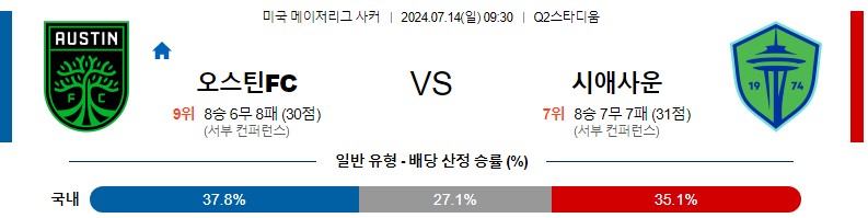 오스틴 시애틀 메이저리그 분석 해외스포츠 무료중계 7월14일 스포츠중계 콕티비 스포츠분석 게시글 꼬릿말 이미지