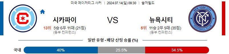 시카고 뉴욕시티 메이저리그 분석 해외스포츠 무료중계 7월14일 스포츠중계 콕티비 스포츠분석 게시글 꼬릿말 이미지