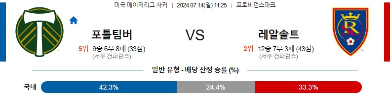 포틀랜드 레알솔트레이트 메이저리그 분석 해외스포츠 무료중계 7월14일 스포츠중계 콕티비 스포츠분석 게시글 꼬릿말 이미지