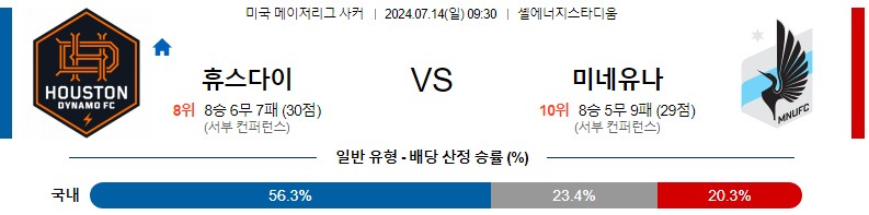 휴스턴 미네소타 메이저리그 분석 해외스포츠 무료중계 7월14일 스포츠중계 콕티비 스포츠분석 게시글 꼬릿말 이미지