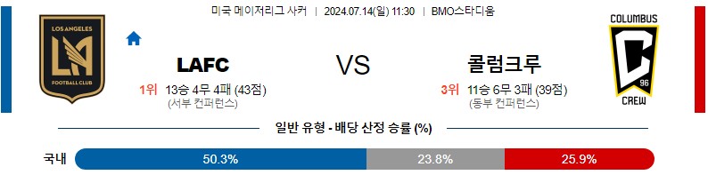 로스엔젤레스 콜럼버스 메이저리그 분석 해외스포츠 무료중계 7월14일 스포츠중계 콕티비 스포츠분석 게시글 꼬릿말 이미지