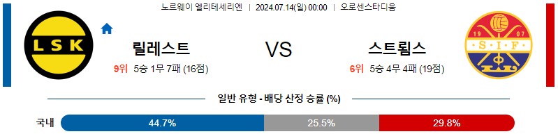 릴레스트롬 스트룀스고드세 노르웨이 엘리테세리엔 분석 해외스포츠 무료중계 7월14일 스포츠중계 콕티비 스포츠분석 게시글 꼬릿말 이미지