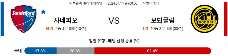 산데피오르 보되클림트 노르웨이 엘리테세리엔 분석 해외스포츠 무료중계 7월14일 스포츠중계 콕티비 스포츠분석 게시글 꼬릿말 이미지