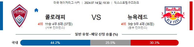 콜로라도 뉴욕레드불스 메이저리그 분석 해외스포츠 무료중계 7월14일 스포츠중계 콕티비 스포츠분석 게시글 꼬릿말 이미지