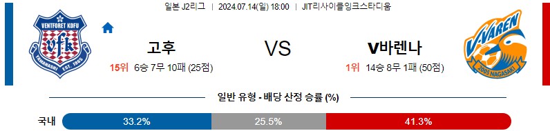 고후 바렌나 J리그 분석 해외스포츠 무료중계 7월14일 스포츠중계 콕티비 스포츠분석 게시글 꼬릿말 이미지