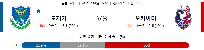 도치기 오카야마 J리그 분석 해외스포츠 무료중계 7월14일 스포츠중계 콕티비 스포츠분석 게시글 꼬릿말 이미지