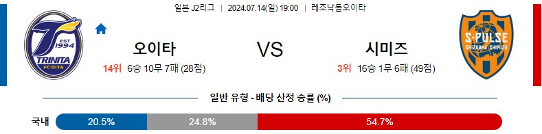 오이타 시미즈 J리그 분석 해외스포츠 무료중계 7월14일 스포츠중계 콕티비 스포츠분석 게시글 꼬릿말 이미지