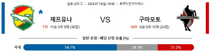 제프 구마모토 J리그 분석 해외스포츠 무료중계 7월14일 스포츠중계 콕티비 스포츠분석 게시글 꼬릿말 이미지