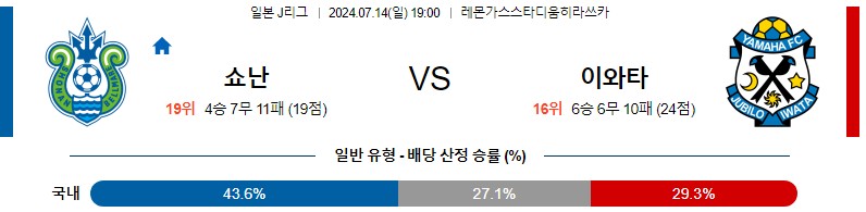 쇼난 이타와 J리그 분석 해외스포츠 무료중계 7월14일 스포츠중계 콕티비 스포츠분석 게시글 꼬릿말 이미지